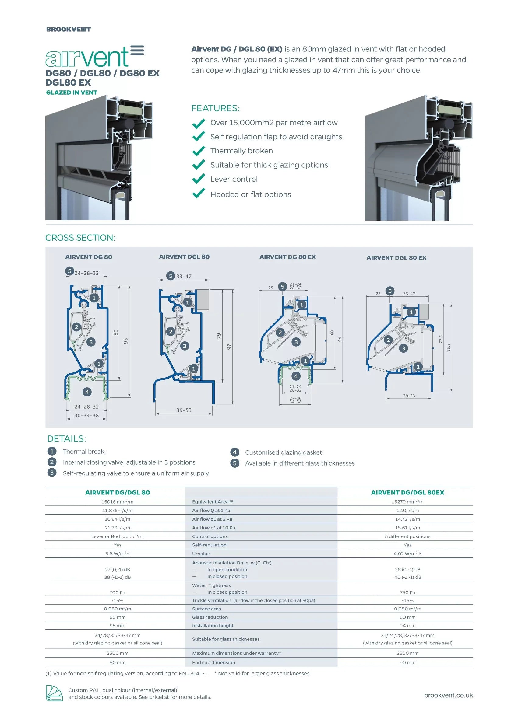 airvent DG80/DGL80/DG80 EX/DGL80 EX brochure