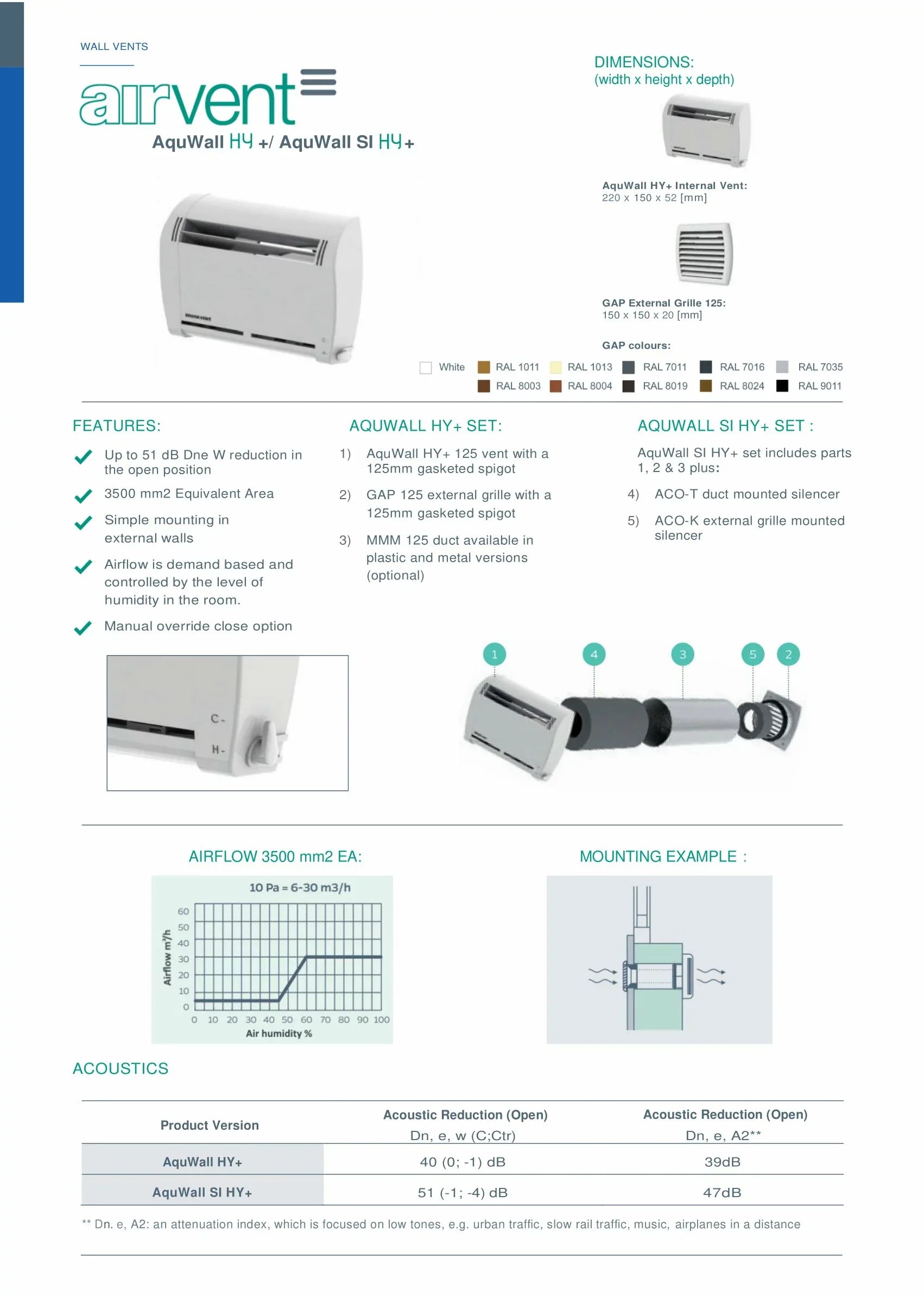 Aquwall HY+/ Aquwall SI HY+ brochure