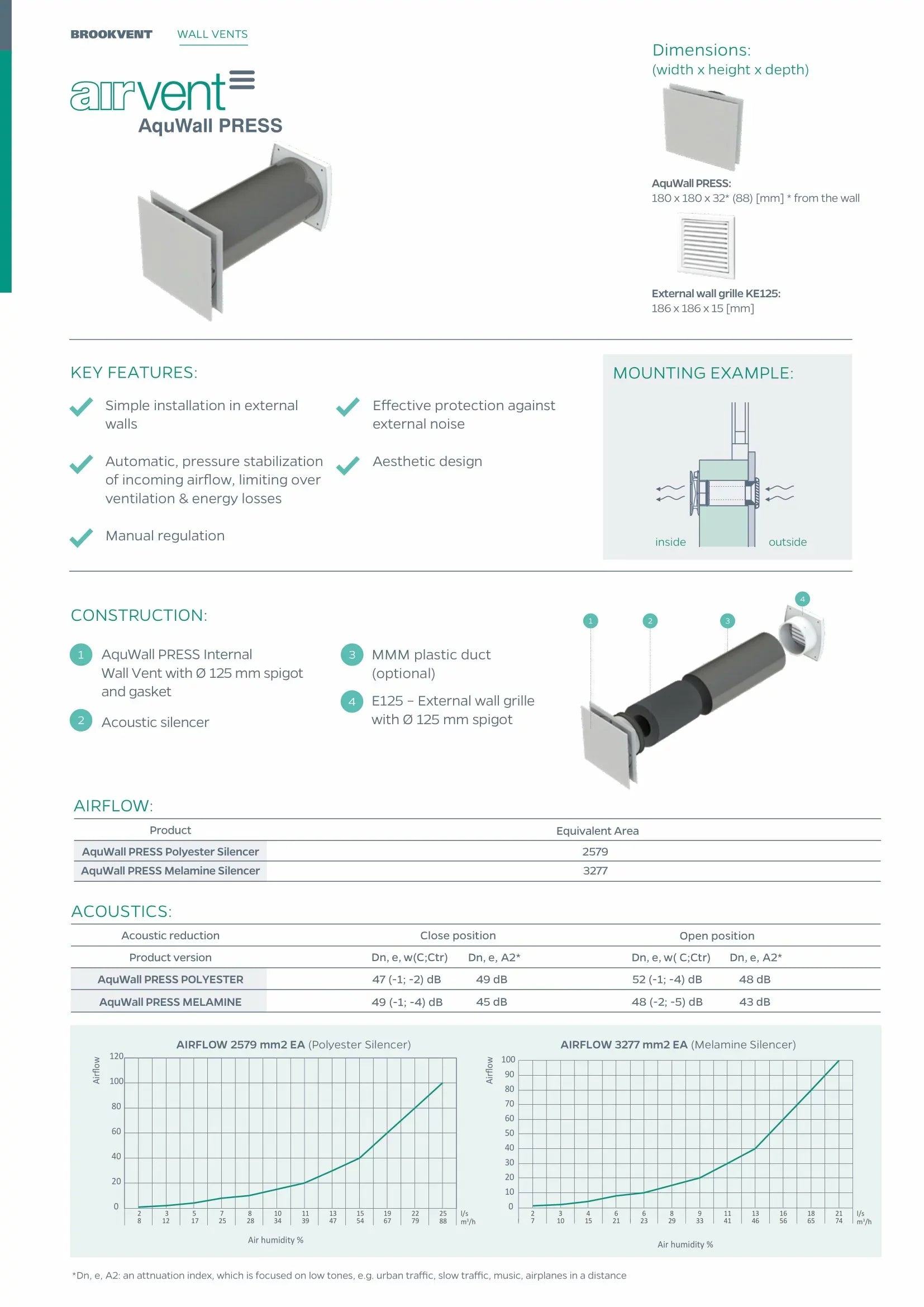 Aquwall Press brochure