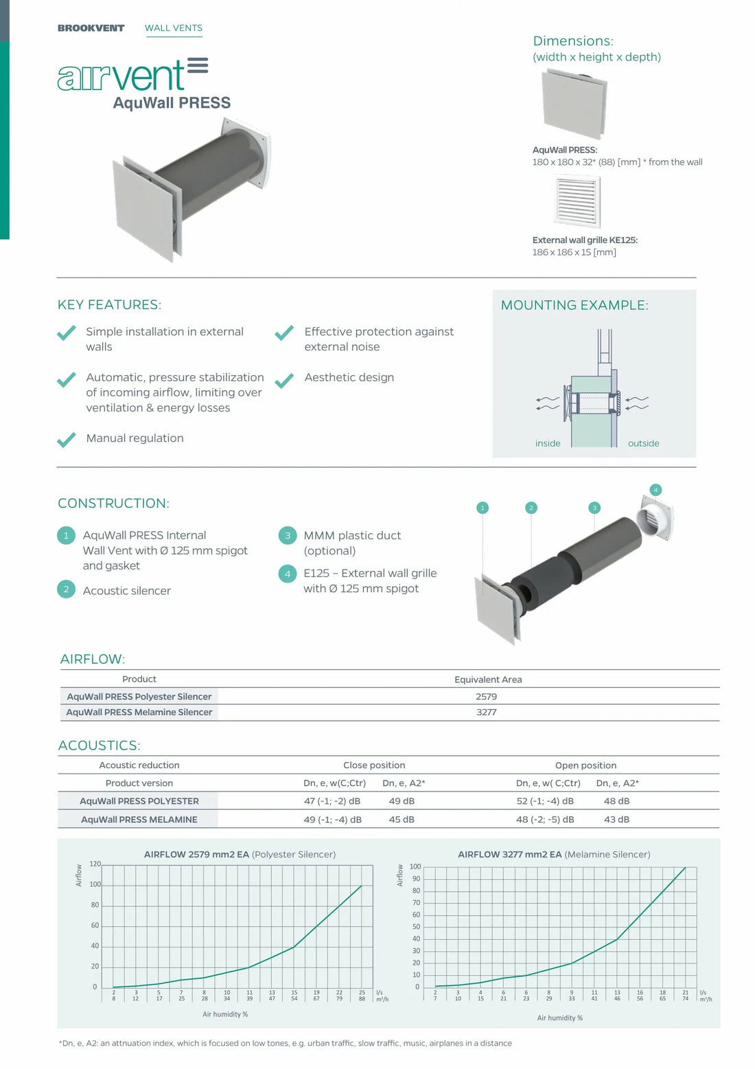 Aquwall Press brochure