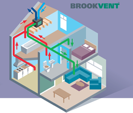 MVHR DESIGN|MVHR IMAGE 3.1|MVHR UNIT AIRFLOW|mvhr heat recovery ventilation
