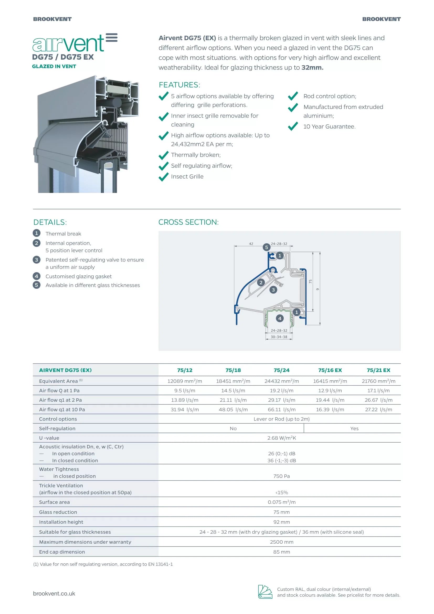 airvent DG 75/DG75 EX brochure
