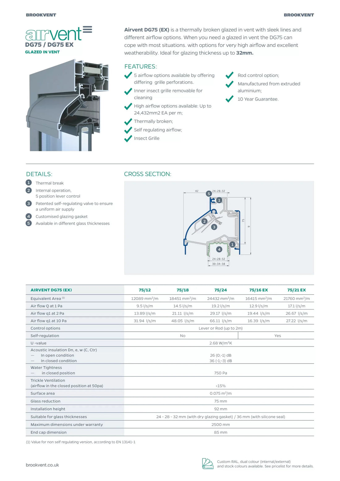 airvent DG 75/DG75 EX brochure