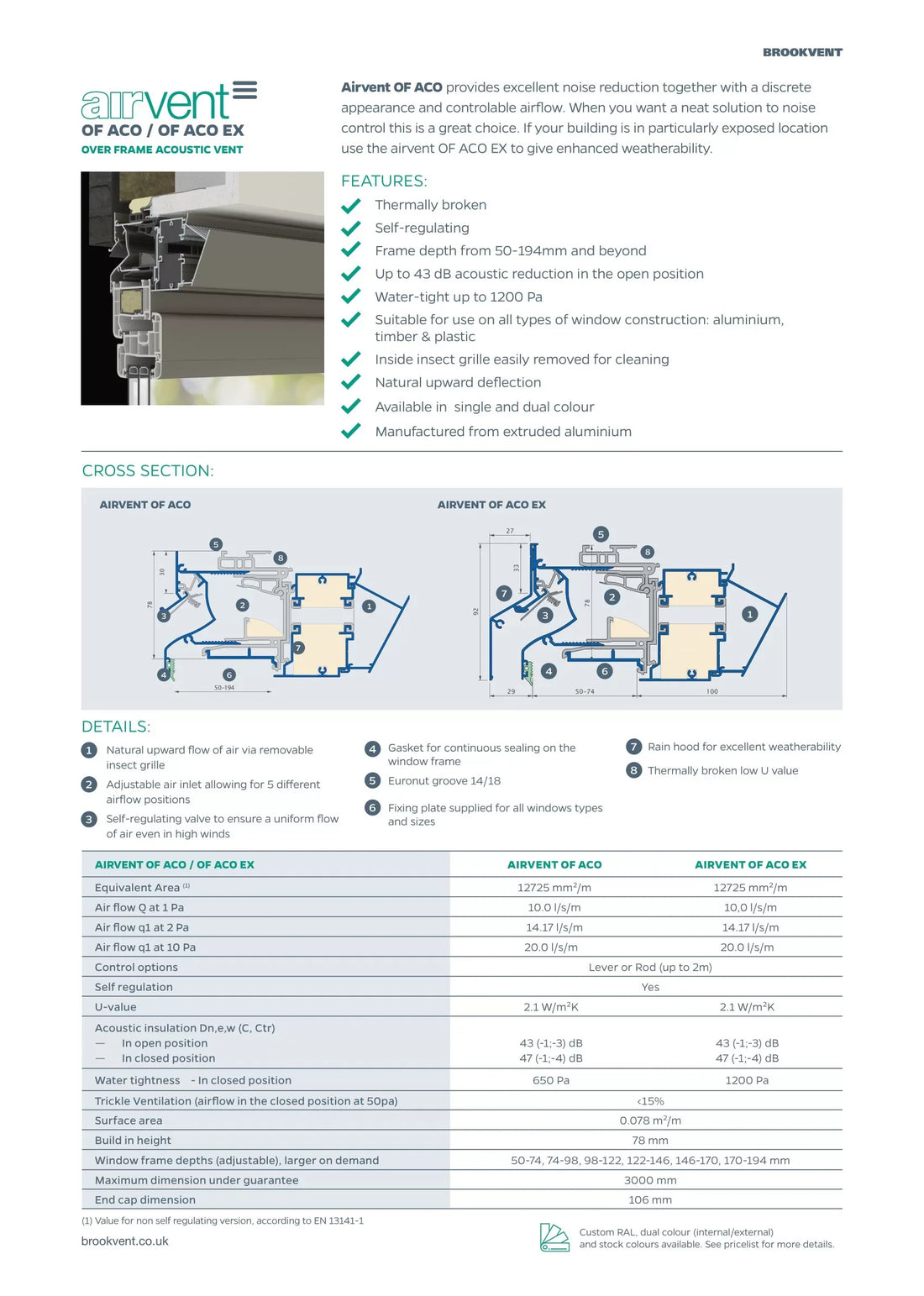 airvent OF ACO/OF ACO EX brochure
