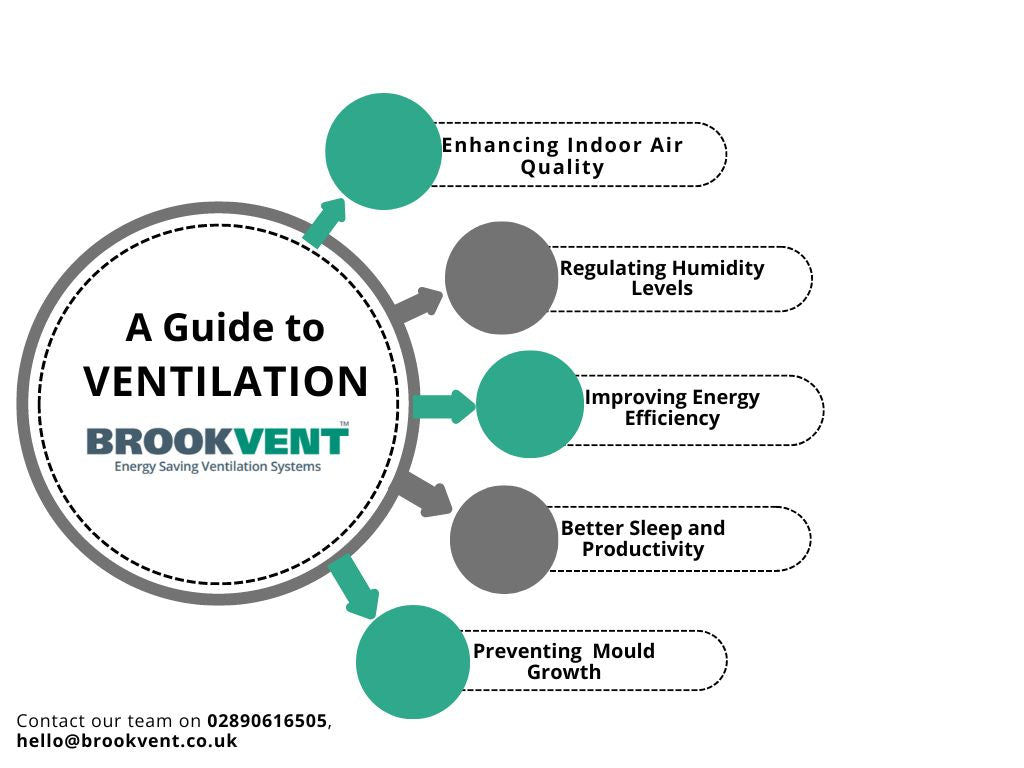 Understanding Ventilation and why it impacts you|