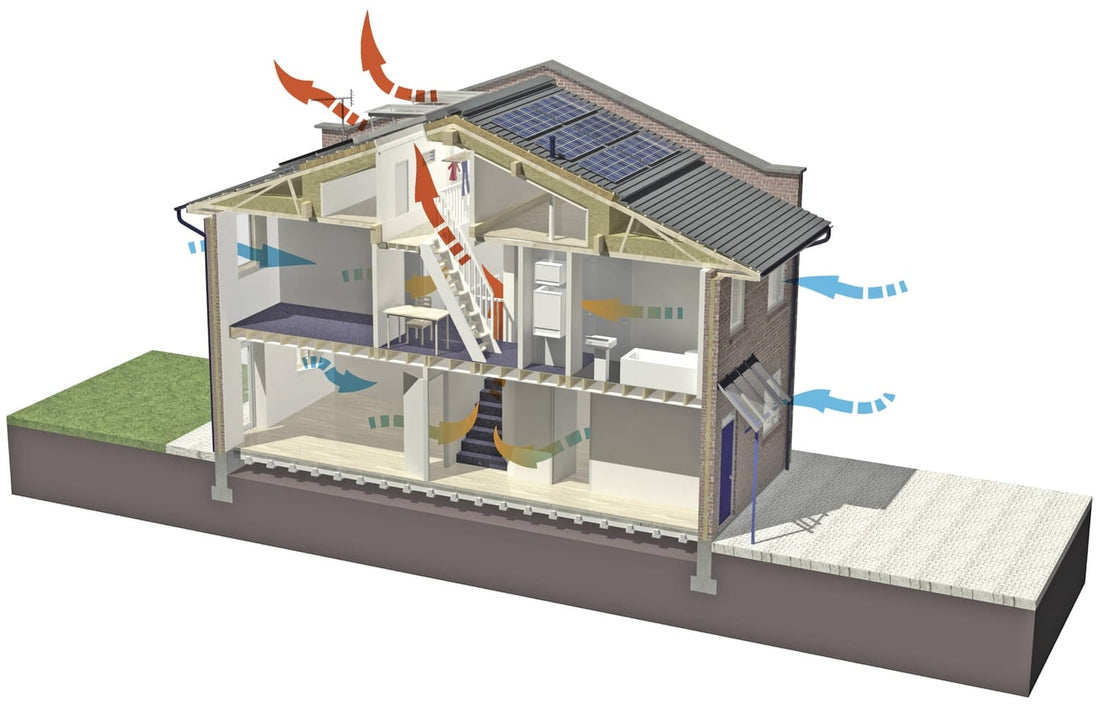 |ventilationsystemPIV|extract ventilation