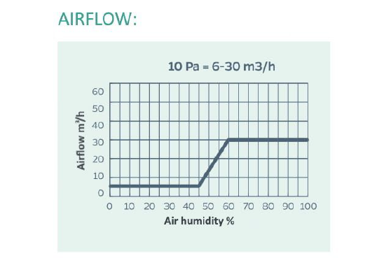 Aquwall HY+/ Aquwall SI HY+
