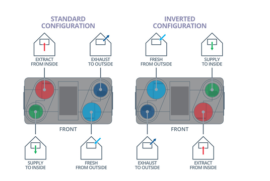 Aircycle standard and inverted configuration