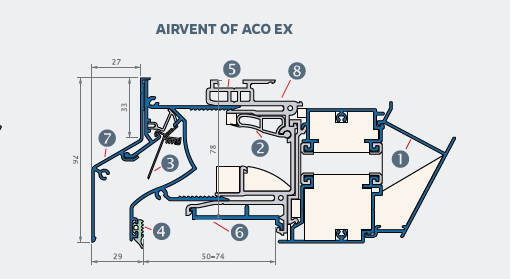 airvent OF ACO/OF ACO EX
