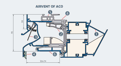 airvent OF ACO/OF ACO EX