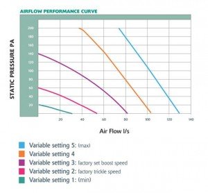 airflow performance spartanburg sc