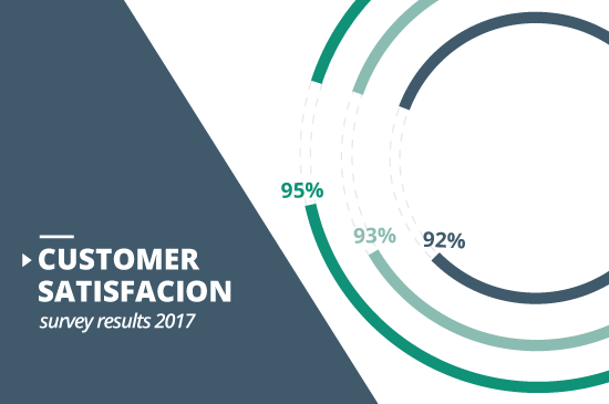 Customer satisfaction survey results 2017