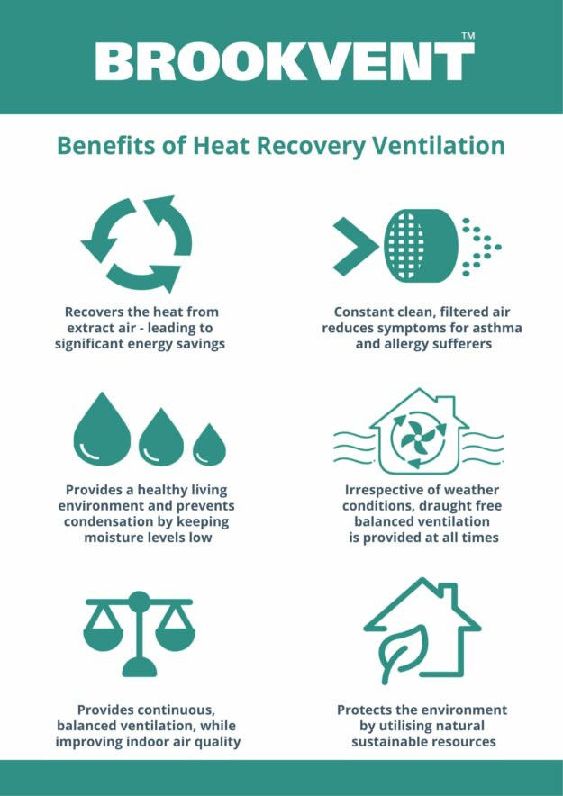 MVHR Heat Recovery Ventilation