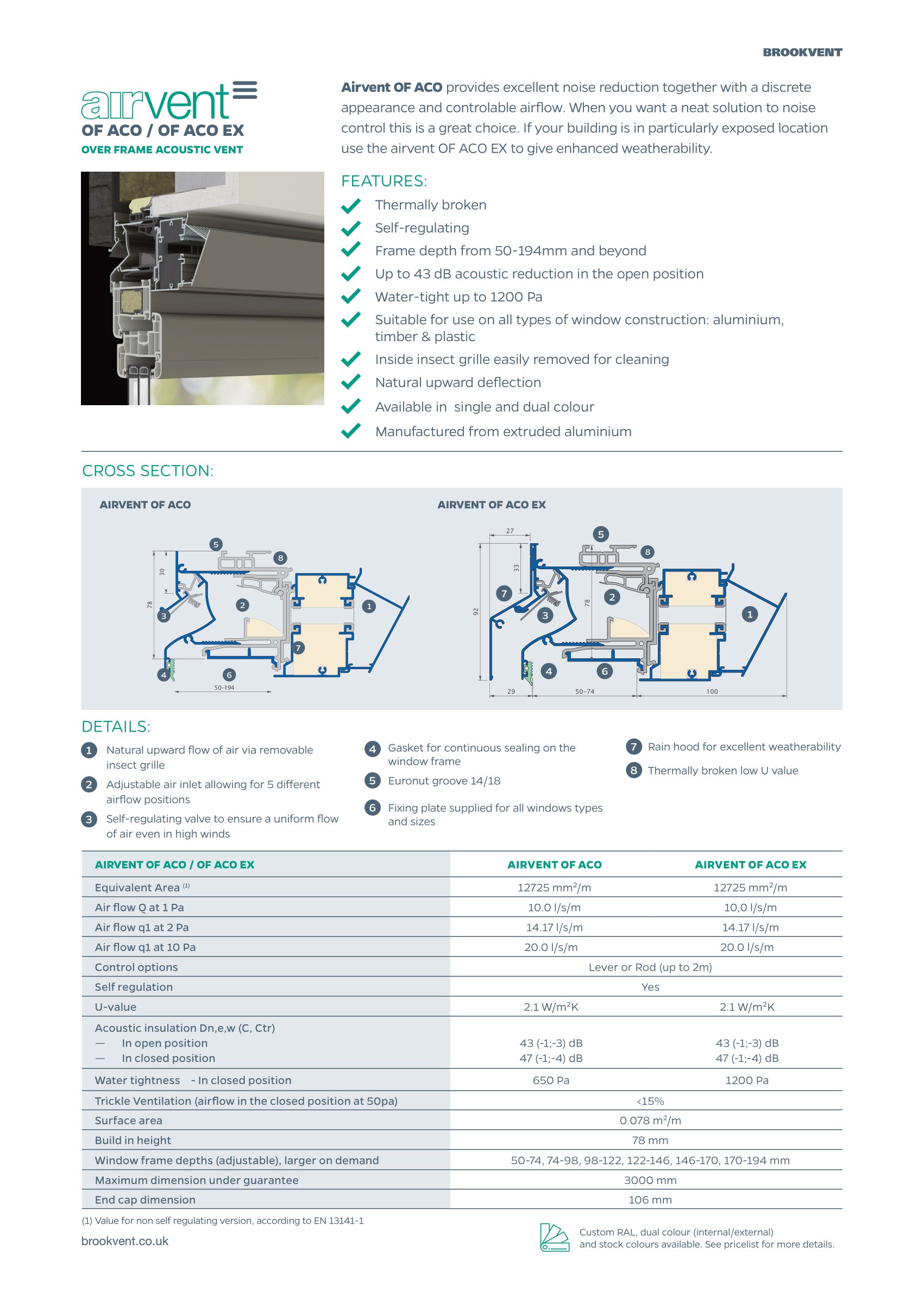 airvent OF ACO/OF ACO EX