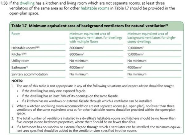 Building Regulations Part F