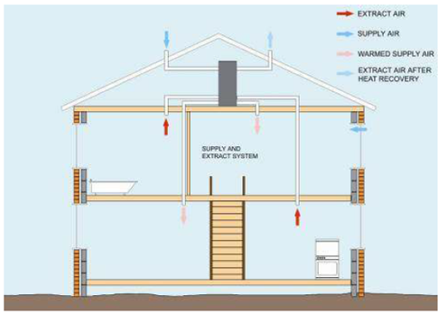 Design drawing MVHR