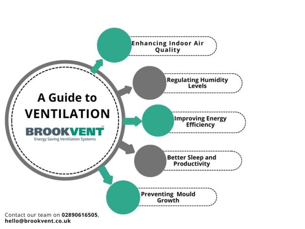 Understanding Ventilation and why it impacts you