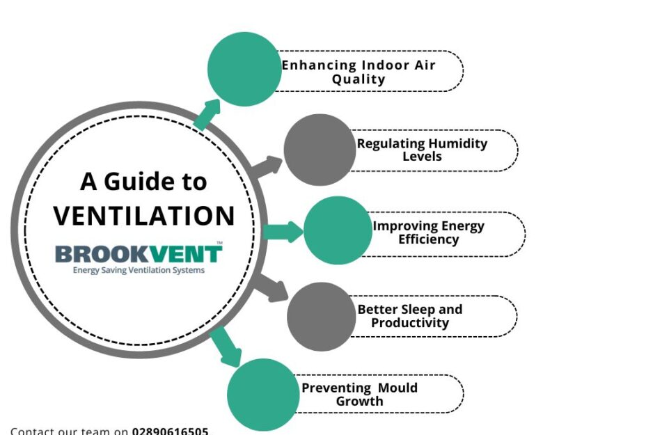 Understanding Ventilation and why it impacts you