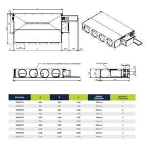 Thermoscreens Thermocoil Dimensions