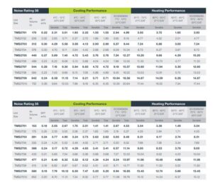 Thermoscreens Thermocoil perofrmance data 2