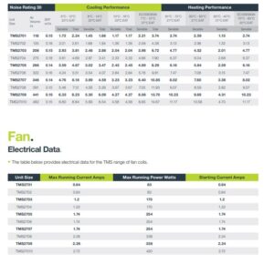 Thermoscreens Thermocoil perofrmance data